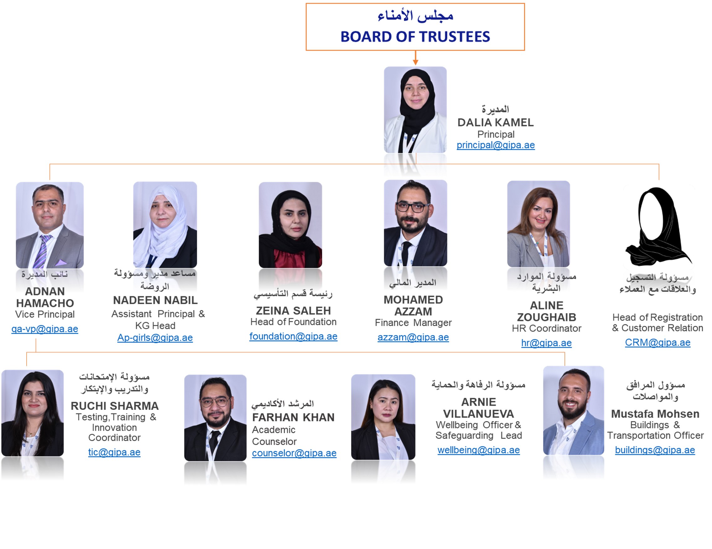Staff structure with pics