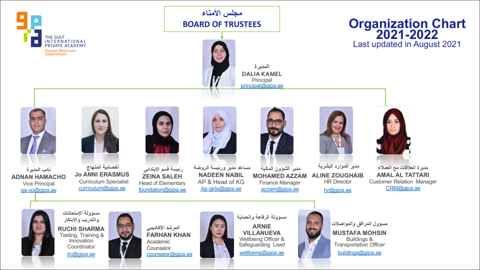 20-21-22Hierarchy-Org-Structure-Last Update-August4-Approved by Principal_002